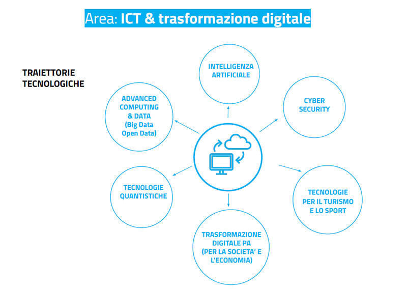 areaS3 ICT