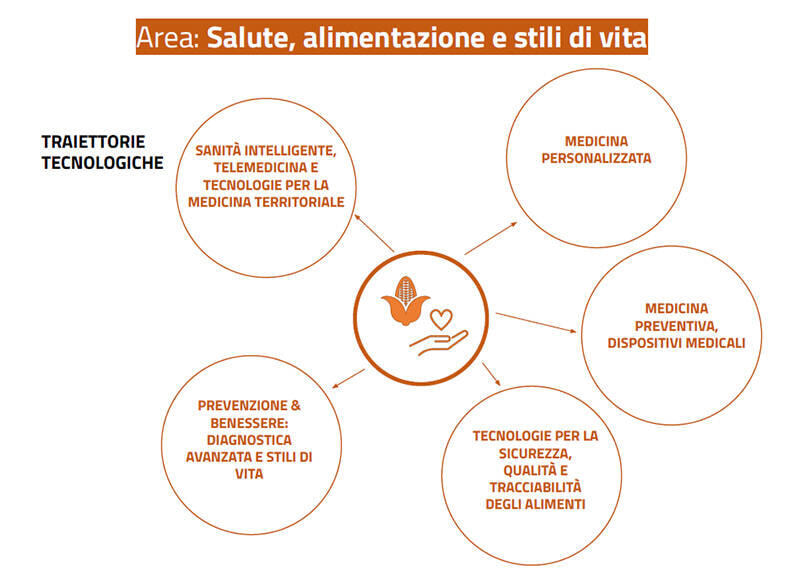 areaS3 salute