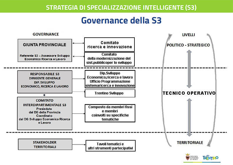 GOVERNANCE S3 SLIDE