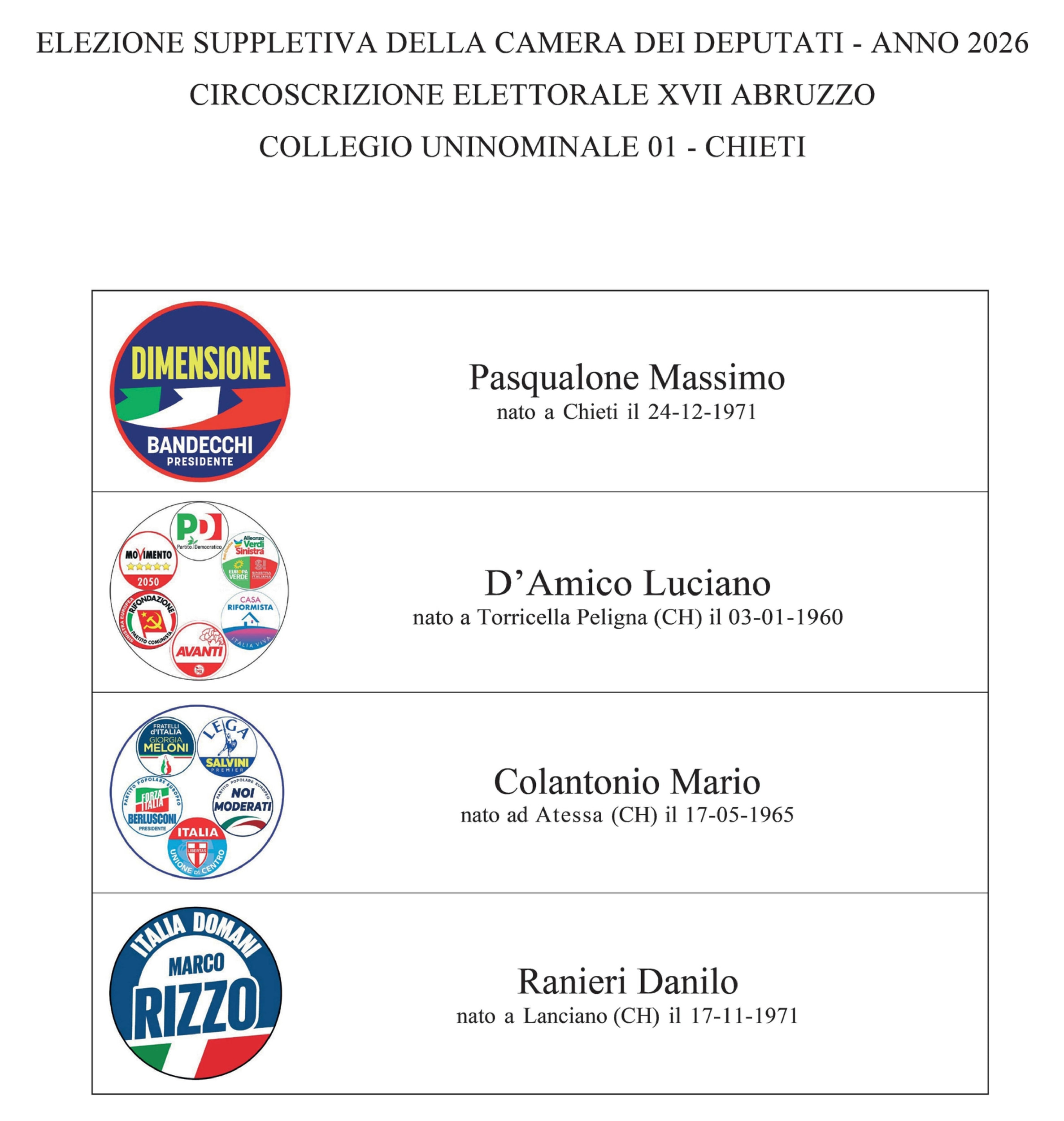 Manifesti ufficiale dei candidati all'elezione suppletiva
