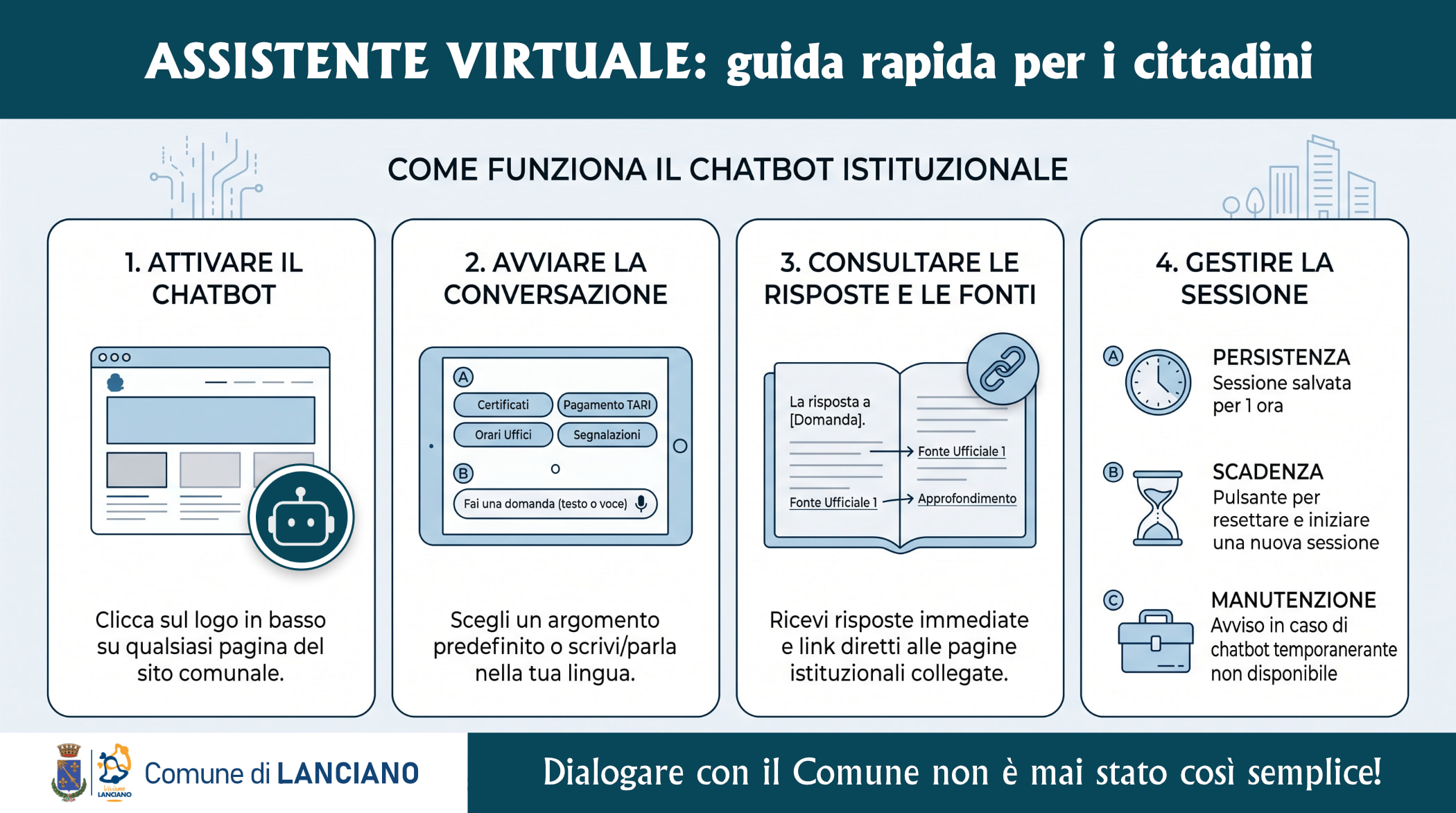 Infografica sul funzionamento dell'assistente virtuale del sito istituzionale